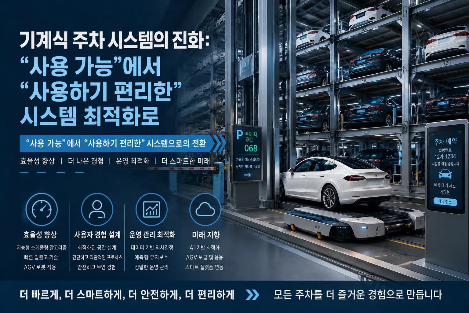 기계식 주차 시스템의 진화: “사용 가능”에서 “사용하기 편리한” 시스템 최적화로