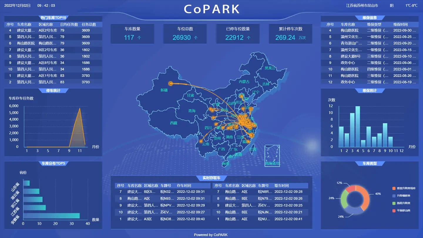 데이터 및 분석 - CoPARK SMART