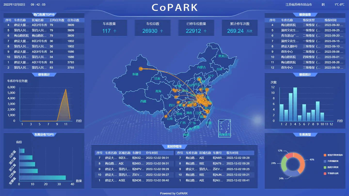 데이터 및 분석 - CoPARK SMART